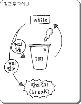 21. 파이썬 반복문 while 두번째 시간