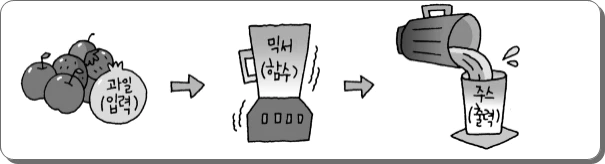 26. 파이썬 함수와 입출력, 파일처리 방법