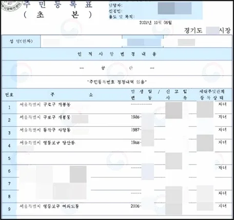 주민등록초본 2026