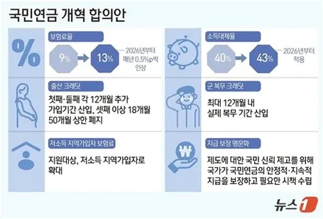 국민연금 출산 크레딧 2026