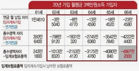 국민연금 임의가입 2026