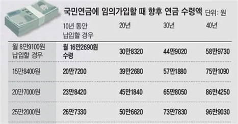 국민연금 임의가입 2026