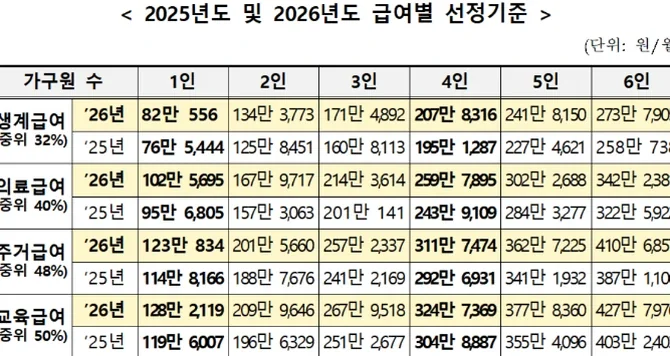 1인 가구 생계급여 2026