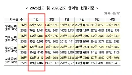 1인 가구 생계급여 2026