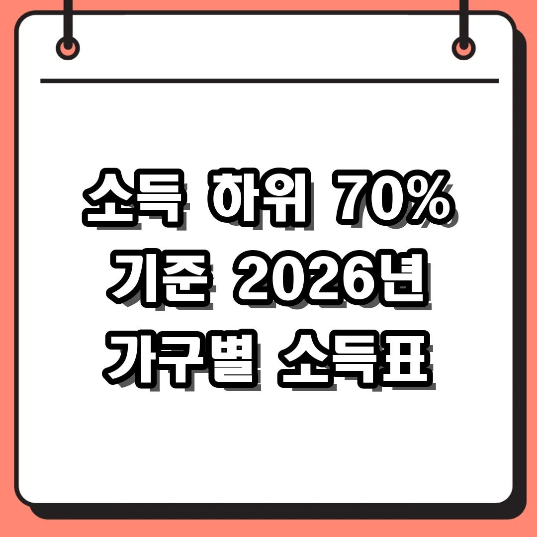 소득 하위 70% 기준 2026년 가구별 소득표