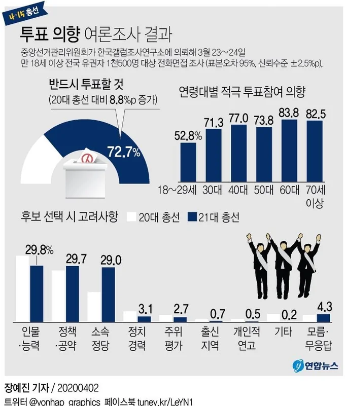 중앙선거관리위원회 여론조사 2026