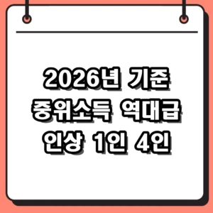 2026년 기준 중위소득 6.51% 역대 최대 인상 1인 가구 4인 가구 수치 정리