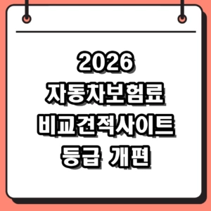 2026 자동차보험료 비교견적사이트 등급 개편 및 절약 팁