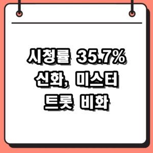 시청률 35.7%의 신화, 미스터 트롯 다시보기 비화 및 근황