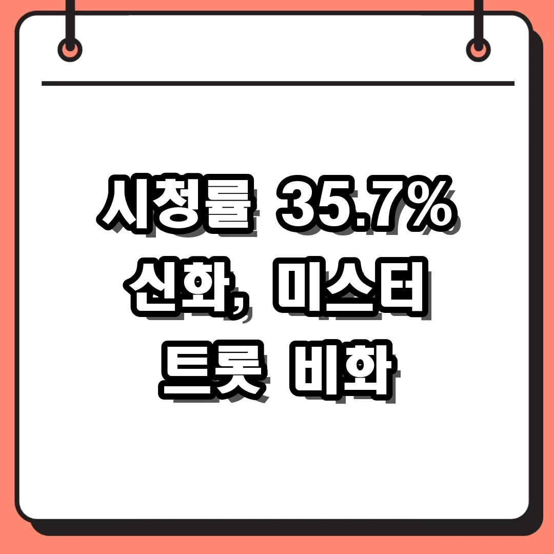 시청률 35.7% 신화, 미스터 트롯 비화
